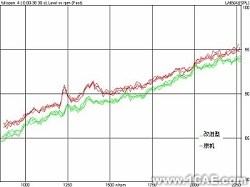 基于CAE分析技術(shù)的油底殼低噪聲設(shè)計+應(yīng)用技術(shù)圖片圖片19