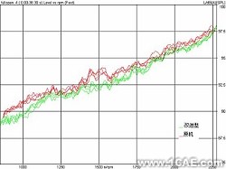 基于CAE分析技術(shù)的油底殼低噪聲設(shè)計+應(yīng)用技術(shù)圖片圖片20