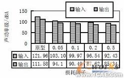 基于CAE分析技術(shù)的油底殼低噪聲設(shè)計+有限元項目服務(wù)資料圖圖片5