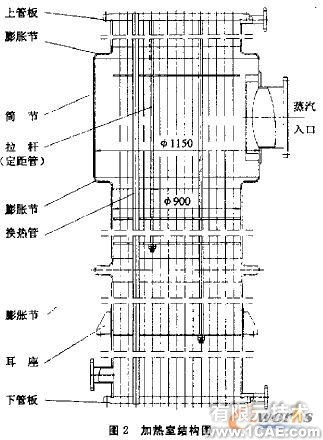 列文蒸發(fā)器加熱室結(jié)構(gòu)設(shè)計(jì)和強(qiáng)度校核+有限元項(xiàng)目服務(wù)資料圖圖片2