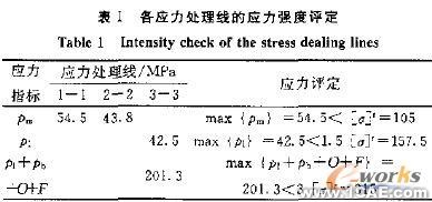 列文蒸發(fā)器加熱室結(jié)構(gòu)設(shè)計(jì)和強(qiáng)度校核+應(yīng)用技術(shù)圖片圖片10