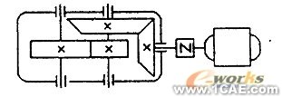 基于遺傳算法的機械方案設(shè)計系統(tǒng)的研究+有限元項目服務(wù)資料圖圖片5