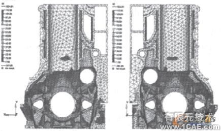 車用柴油機(jī)氣缸體強(qiáng)度的有限元分析+應(yīng)用技術(shù)圖片圖片5