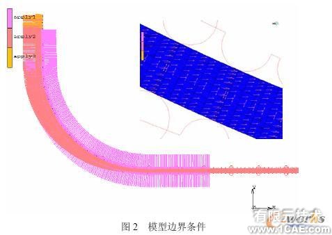 連鑄板坯應力應變場的二維/三維有限元分析+有限元項目服務資料圖圖片2