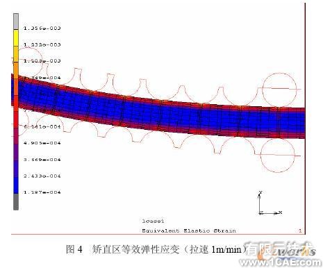 連鑄板坯應力應變場的二維/三維有限元分析+有限元項目服務資料圖圖片4