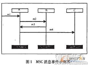 基于MSC的構件及組裝模式形式化描述研究+有限元項目服務資料圖圖片3