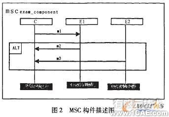 基于MSC的構件及組裝模式形式化描述研究+應用技術圖片圖片4