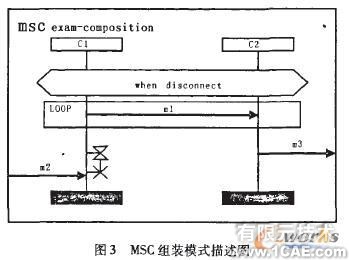 基于MSC的構件及組裝模式形式化描述研究+應用技術圖片圖片6