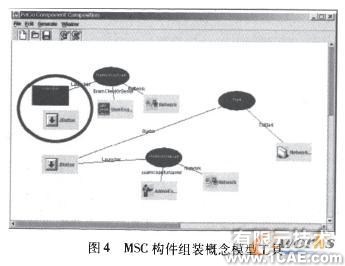 基于MSC的構件及組裝模式形式化描述研究+應用技術圖片圖片8