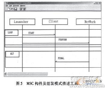 基于MSC的構件及組裝模式形式化描述研究+應用技術圖片圖片9