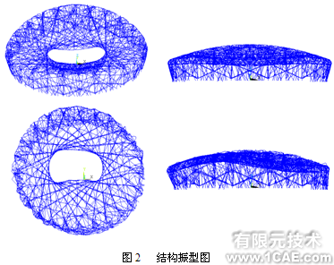 ANSYS在國(guó)家體育場(chǎng)設(shè)計(jì)中的應(yīng)用+培訓(xùn)案例相關(guān)圖片圖片3