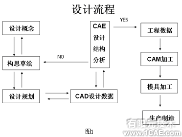 自行車行業(yè)的主流新標準與設(shè)計分析+培訓(xùn)案例相關(guān)圖片圖片3