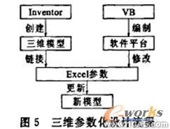 Inventor特征的閘閥參數(shù)化設(shè)計proe圖片圖片5