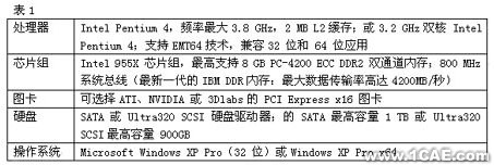 proe模具設(shè)計(jì)的硬件平臺proe設(shè)計(jì)案例圖片2