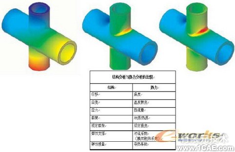 COSMOS熱分析solidworks simulation培訓(xùn)教程圖片6