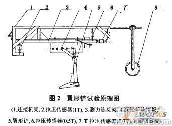 Cosmosworks的強(qiáng)度有限元分析solidworks simulation技術(shù)圖片2