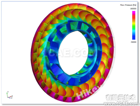 PumpLinx專業(yè)強(qiáng)大的泵結(jié)構(gòu)（旋轉(zhuǎn)機(jī)械）CFD分析軟件有限元圖片13