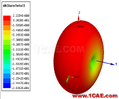 ANSYS公布微波仿真大賽優(yōu)勝得主和作品欣賞ansys hfss圖片14