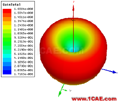 ANSYS公布微波仿真大賽優(yōu)勝得主和作品欣賞ansys hfss圖片5