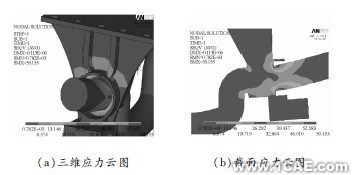 汽車懸架在顛簸路況下3種結(jié)構(gòu)形式平衡懸架強(qiáng)度分析ansys workbanch圖片5