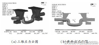 汽車懸架在顛簸路況下3種結(jié)構(gòu)形式平衡懸架強(qiáng)度分析ansys結(jié)果圖圖片8