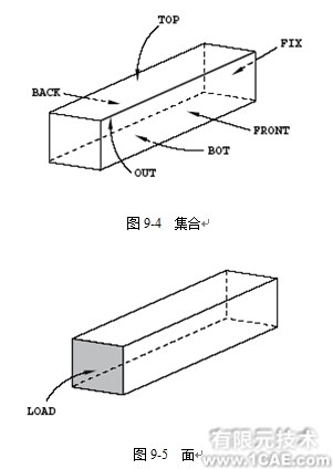 Abaqus有限元分析實(shí)例解析——在棒中的應(yīng)力波傳播(一)ansys培訓(xùn)的效果圖片4