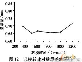 工藝參數(shù)的有限元分析ansys仿真分析圖片12