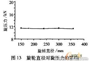 工藝參數(shù)的有限元分析ansys仿真分析圖片13