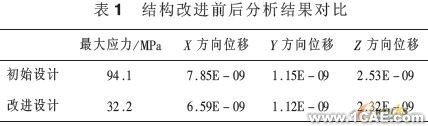 支架有限元分析與結(jié)構(gòu)改進ansys仿真分析圖片4