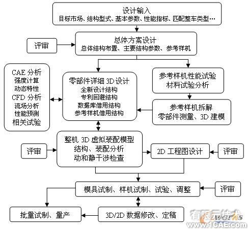 基于UG NX實(shí)現(xiàn)摩托車新產(chǎn)品創(chuàng)新設(shè)計(jì)autocad資料圖片11