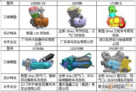 基于UG NX實(shí)現(xiàn)摩托車新產(chǎn)品創(chuàng)新設(shè)計(jì)autocad資料圖片14