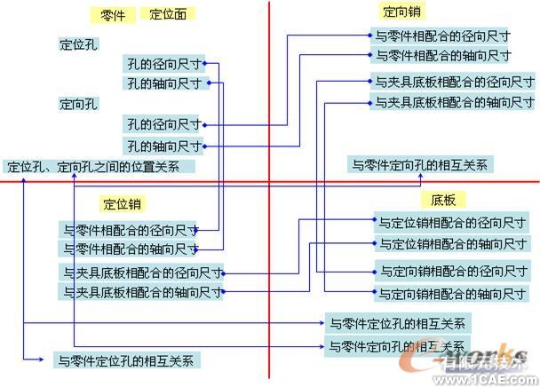 運(yùn)用UGWAVE技術(shù)探索工藝變更的瞬時(shí)完成autocad案例圖片8