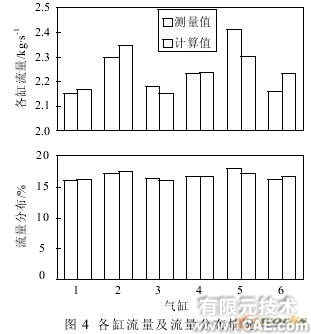 發(fā)動(dòng)機(jī)機(jī)體缸蓋冷卻水CFD模擬計(jì)算與分析+有限元仿真分析相關(guān)圖片圖片4