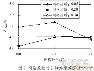 發(fā)動(dòng)機(jī)機(jī)體缸蓋冷卻水CFD模擬計(jì)算與分析+有限元仿真分析相關(guān)圖片圖片8