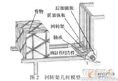 使用COSMOS對裝箱翻包機進行仿真分析+有限元仿真分析相關圖片圖片2