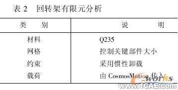 使用COSMOS對裝箱翻包機進行仿真分析+有限元仿真分析相關圖片圖片4