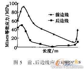 使用COSMOS對裝箱翻包機進行仿真分析+項目圖片圖片7