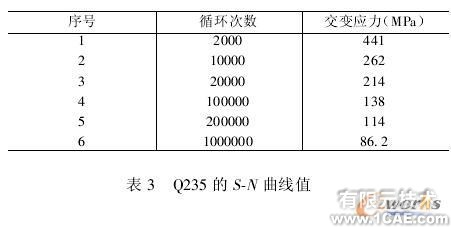 使用COSMOS對裝箱翻包機進行仿真分析+項目圖片圖片8