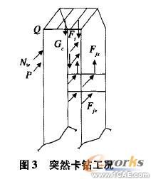 基于Cosmos/ Works的牙輪鉆機(jī)鉆架結(jié)構(gòu)強(qiáng)度分析+有限元仿真分析相關(guān)圖片圖片3