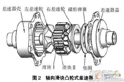 COSMOSMotion軸向滑塊凸輪式差速器的運動仿真+有限元項目服務(wù)資料圖圖片2