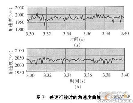 COSMOSMotion軸向滑塊凸輪式差速器的運動仿真+有限元項目服務(wù)資料圖圖片7