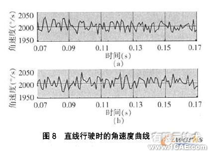 COSMOSMotion軸向滑塊凸輪式差速器的運動仿真+有限元項目服務(wù)資料圖圖片8