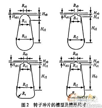 電機(jī)電磁設(shè)計與三維CAD軟件間的接口開發(fā)+有限元仿真分析相關(guān)圖片圖片2