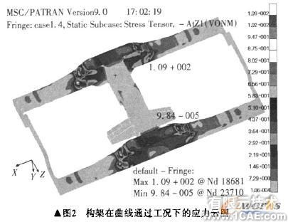 機車轉(zhuǎn)向架構(gòu)架強度的有限元分析+有限元仿真分析相關(guān)圖片圖片4