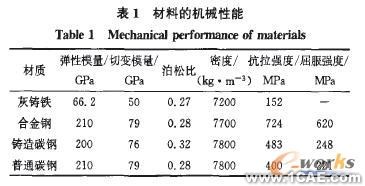 高速沖床工作臺板的有限元分析解決方案+應(yīng)用技術(shù)圖片圖片3