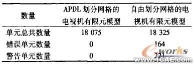 ANSYS網(wǎng)格劃分及應(yīng)用有限元分析培訓(xùn)課程圖片3