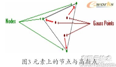 Cosmos工程師的設(shè)計分析工具+培訓(xùn)案例圖片圖片3