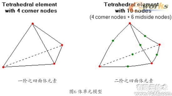 Cosmos工程師的設(shè)計分析工具+培訓(xùn)案例圖片圖片6