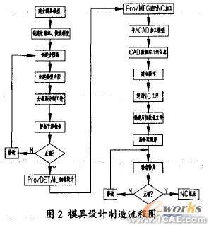 proe在模具設(shè)計(jì)制造中的應(yīng)用+學(xué)習(xí)資料圖片2