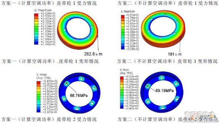 基于Abaqus的皮帶輪有限元仿真分析cfd學(xué)習資料圖片4